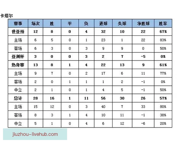世界杯赛事全攻略详解:掌握投注技巧提高胜率秘籍 世界杯赛事全攻略详解:掌握投注技巧提高胜率秘籍