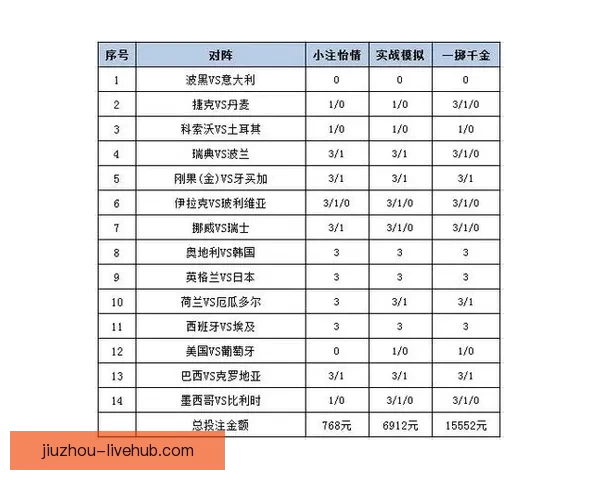 世界杯精彩对决胜负预测与投注策略全指南 世界杯精彩对决胜负预测与投注策略全指南