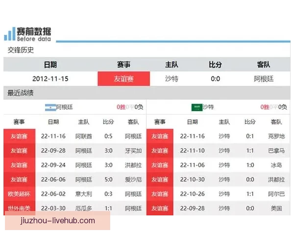 世界杯竞猜赔率全方位对比分析助您精准预测赛事结果