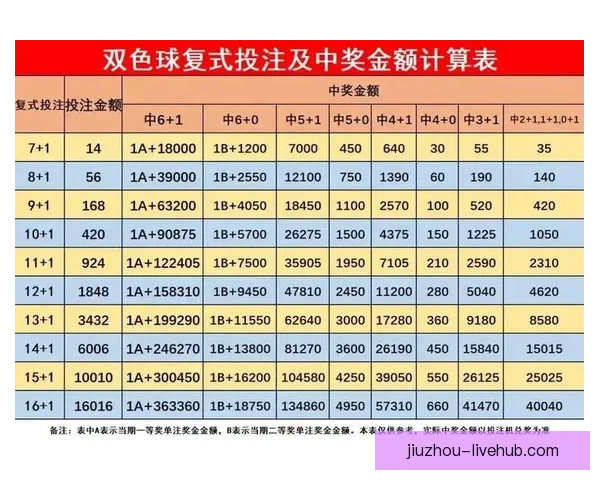 体育竞猜投注新手指南：如何提高投注技巧和预测准确性
