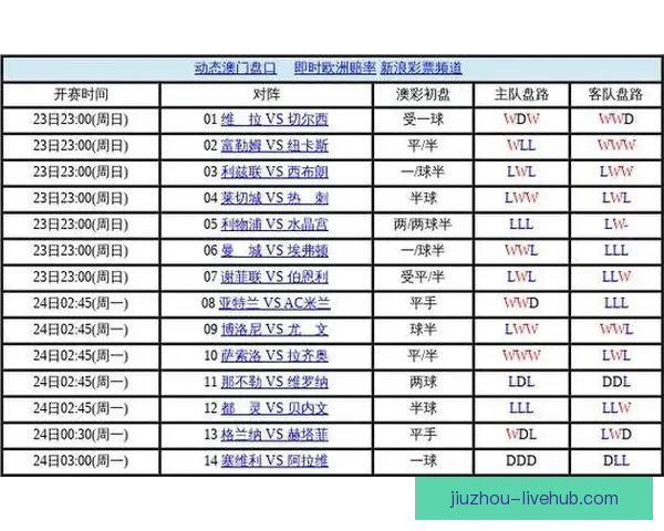 揭秘世界杯买球盘口背后的策略与投注技巧全面解析